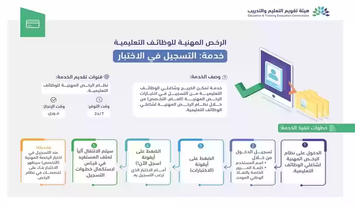 طريقة التسجيل في اختبار الرخصة المهنية للمعلمين في المملكة العربية السعودية